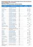 Wynik 1,2-dichloroetan (EDC) (A) PN-EN ISO 10301:2002 µg/l 3 <1 Akryloamid