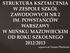 STRUKTURA KSZTAŁCENIA W ZESPOLE SZKÓŁ ZAWODOWYCH NR 2 IM. POWSTAŃCÓW WARSZAWY W MIŃSKU MAZOWIECKIM OD ROKU SZKOLNEGO 2012/2013