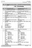 7. Dozwolony ruch lotniczy (IFR/VFR) Types of traffic permitted (IFR/VFR) 8. Uwagi Remarks Dyżurny Operacyjny: Duty Officer: Tel.