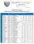 KOMUNIKAT NR 773/2016/2017 Ranking indywidualny i klubowy Młodziczek i Młodzików sezonu 2016/2017.