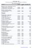 Symulatory - motocyklowe, rowerowe 1. Symulatory motocykli (sportowy, żużlowy) 230V/1kW 2mx2m Symulator jazdy rowerem 230V/1kW 2mx2m 1900