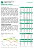 KOMENTARZ PORANNY Zespół Doradztwa Inwestycyjnego, Biuro Maklerskie BGŻ BNP Paribas