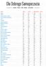 Nazwa Białko Tłuszcz Węglowodany Kalorie Agrest 0,8 0,2 11,8 41 Ananas 0,4 0,2 13,6 54 Ananas, plastry w syropie 0,4 0, Ananasy, dżem