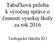 Tabuľková príloha k výročnej správe o činnosti vysokej školy za rok Teologická fakulta KU