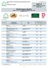 Wyniki konkursu (Results) Konkurs nr: 1a / L-2 / Konkurs Towarzyski + Elim TUPM. (Competition No: 1a / ) KJ Facimiech NIEZRZESZONA. Kj Facimiech.