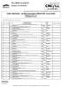 Lista startowa - próba terenowa (Start list cross test) Konkurs nr CNC - LL (Competition No CNC)