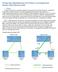 Konfiguracja Rapid Spanning Tree Protocol na przełącznikach Scalance X200, X300 oraz X400.