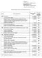 Tabela Nr 1 Do Uchwały Nr XVII/168/2012 Budżetowej na 2012 Rady Miejskiej w Starym Sączu z dnia 26 stycznia 2012 roku