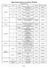 Wykaz podręczników na rok szkolny 2018/2019 Technikum Nr 2