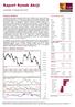 Raport Rynek Akcji. Sytuacja rynkowa. WIG w układzie dziennym. poniedziałek, 5 listopada 2018, 08:54