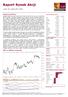Raport Rynek Akcji. Sytuacja rynkowa. WIG w układzie dziennym. wtorek, 26 września 2017, 08:51