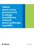 Wersja 1 Tabela norm oceny procentowej trwałego inwalidztwa wskutek nieszczęśliwego wypadku