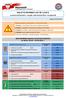 BIULETYN INFORMACYJNY NR 124/2016. Najważniejsze zdarzenia z minionej doby. ZESTAWIENIE DANYCH STATYSTYCZNYCH za okres: r.