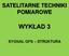 SATELITARNE TECHNIKI POMIAROWE WYKŁAD 3 SYGNAŁ GPS STRUKTURA