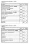 Rentgenografia - EGZAMIN 10wE - Rentgenografia - 20lab. Własności Mechaniczne Materiałów - EGZAMIN 20wE - Spawalnictwo - 10lab. Metalurgia - 10lab.