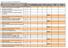 Załacznik nr 1, znak sprawy DG-2501/22161/1676/10 FORMULARZ OPISU PRZEDMIOTU ZAMÓWIENIA - FORMULARZ CENOWY lp. nazwa jedn. miary