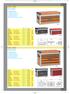 C22S S Skrzynia narzędziowa z trzema szufladami. C23S S Skrzynia narzędziowa z pięcioma szufladami