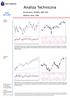 Analiza Techniczna. Komentarz: WIG20, S&P 500 Wykres dnia: JSW WIG20 (Polska)