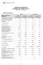 POZOSTAŁE INFORMACJE DO RAPORTU ZA I KWARTAŁ 2017 R. zgodnie z 87 ust. 4 Rozp. MF