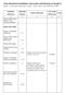 PLAN REALIZACJI MATERIAŁU NAUCZANIA MATEMATYKI W KLASIE II Zgodny z programem Matematyka z plusem. Numer dopuszczenia DKW /99.