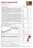 Raport Rynek Akcji. Sytuacja rynkowa. WIG w układzie dziennym. piątek, 10 listopada 2017, 09:07