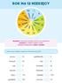 ROK MA 12 MIESIĘCY III. marzec. listopad. luty. maj VII. lipiec VIII. czerwiec XII