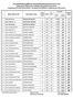 Zajęte miejsc e. Nr stan. Sektor. 1 Koło 84 Tłuszcz FRANCISZEK MATAK I A , Koło 9 Błonie 1 d RADOSŁAW FABISIAK D A ,0 2