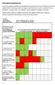 DATA GRUNTU21/ DATA: 1 SERWISU 10/ NR STACJI MONITORUJĄCEJ/LICZBA ODŁOWIONYCH OWADÓW OGÓŁEM ( M MRZYK, R- RYBIK) M 2 szt