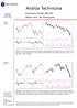 Komentarz: WIG20, S&P 500 Wykres dnia: JW Construction. Wskaznik srednioterminowy