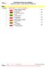 Individual winners by category Legionowo Cup Puchar Polski P2 - Mlodzik-U21