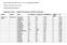 Author System Drug CL Predicted CL Observed Fold Difference BDDCS Class