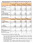 Wybrane dane finansowe rocznego skonsolidowanego sprawozdania finansowego Grupy Sfinks