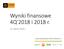 Wyniki finansowe 4Q 2018 i 2018 r.