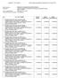 Załącznik Nr 1 do Uchwały Nr / /2019 Zarządu Województwa Podlaskiego z dnia 5 lutego 2019 r.