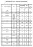 New Standard Per Diem For International Trip Reimbursement. 01 Mongolia USD North Korea USD Seoul Busan Jeju Gwangju Seogwipo