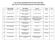 Lista uczniów zakwalifikowanych do etapu finałowego (kat. klasy VII i VIII szkół podstawowych oraz III gimnazjalne)
