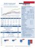 Wyniki inwestycyjne. Data wyceny: 31 października 2017 r. PODSTAWOWE INFORMACJE. Alokacja strategiczna Q r.: Waluta bazowa: Benchmarki: