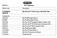 Kit Components. Bio-Plex Pro TGF-β Assay 1x96-Well 3-Plex