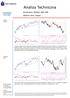 Analiza Techniczna. Komentarz: WIG20, S&P 500 Wykres dnia: Kopex. Poniedzia³ek WIG20 (Polska)