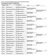 Gra pojedyncza chłopców-qualification Badminton Tournament Planner -   Member ID Club St. Round 1 Finals Qualifiers