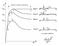 Wartości graniczne ε w EC3 takie same jak PN gdyŝ. wg PN-90/B ε PN = (215/f d ) 0.5. wg PN-EN 1993 ε EN = (235/f y ) 0.5