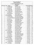 Lone Star Chapter BMW CCA Final Raw Time Results #1 - AutoX #1 - Sat Feb Sat Timed Entries: 66 Raw Pos. Pos. Class # Driver Car