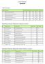 Sezon 2016/2017. Juniorki. Miejsce Drużyna Mecze Wygrana Porażki Punkty Zdobyte Stracone. 2 MKS MOS Elektrotim Ślęza Wrocław