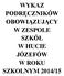 WYKAZ PODRĘCZNIKÓW OBOWIĄZUJĄCY W ZESPOLE SZKÓŁ W HUCIE JÓZEFÓW W ROKU SZKOLNYM 2014/15