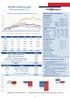 Wyniki inwestycyjne. Data wyceny: 28 lutego 2018 r. PODSTAWOWE INFORMACJE. Alokacja strategiczna Q r.: Waluta bazowa: Benchmarki: