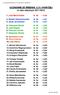 UCZNIOWIE ZE ŚREDNIĄ 4,75 i POWYŻEJ w roku szkolnym 2011/2012