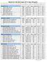 Medicine Hat Bull Sale 2014 Sale Weights