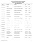 University of Kansas School of Medicine Kansas City and Wichita Campus 2019 Match Results