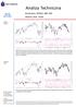 Analiza Techniczna. Komentarz: WIG20, S&P 500 Wykres dnia: Duda. Wtorek WIG20 (Polska)