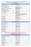 Godziny konsultacji pracowników i doktorantów w roku akad. 2016/2017 (semestr letni) Tutorzy i opiekunowie lat. Katedra Biochemii Ogólnej i Medycznej